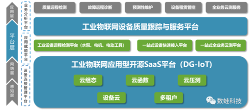 物联网通讯方案开源（物联网系统开源）-图2