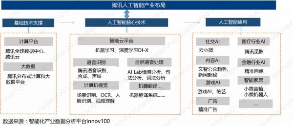 人工智能分析软件（人工智能解析）