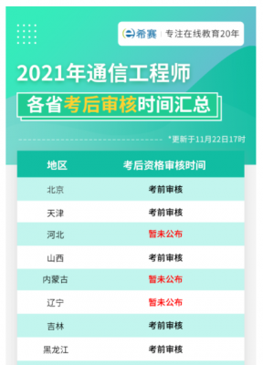 2013通信工程师考试（2021年通信工程师报名时间）-图2