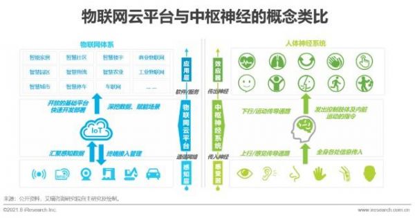 包含云环境共享物联网设备的词条-图2