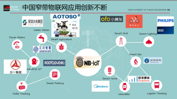 nbiot物联网技术（物联网 nb）-图2