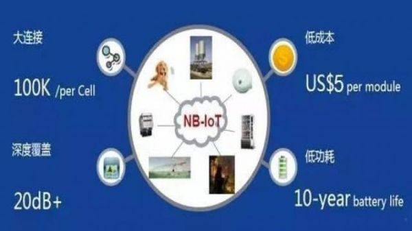 nbiot物联网技术（物联网 nb）-图3