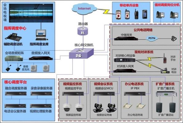 多媒体通信系统同步（多媒体通信系统同步怎么设置）