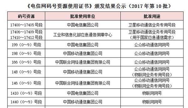 13位物联网号段（物联网号码是几位数）