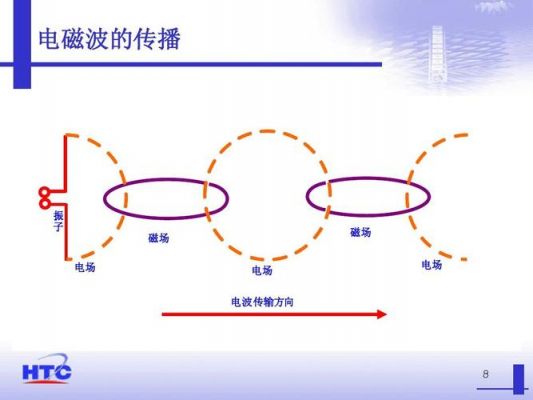 磁通信理论（磁场通信技术）