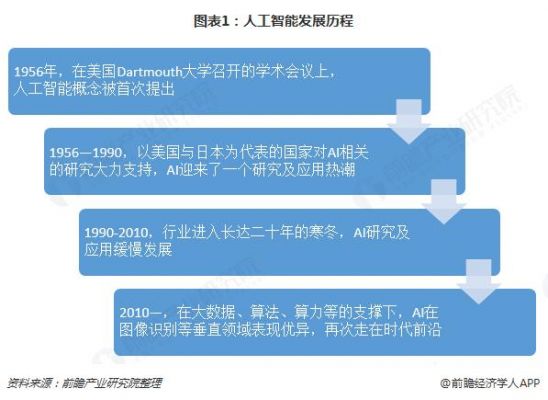 人工智能发展几个简短（人工智能的发展重点是什么）