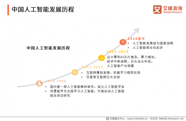 人工智能技术前沿突破（人工智能技术前沿发展报告）