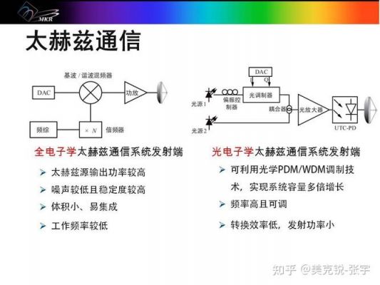 太赫兹通信（太赫兹通信技术研究现状）