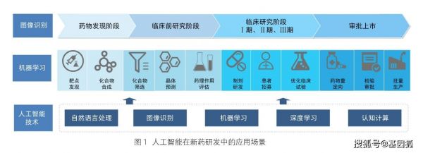 大数据的人工智能（大数据人工智能如何助力公共卫生管理考试）