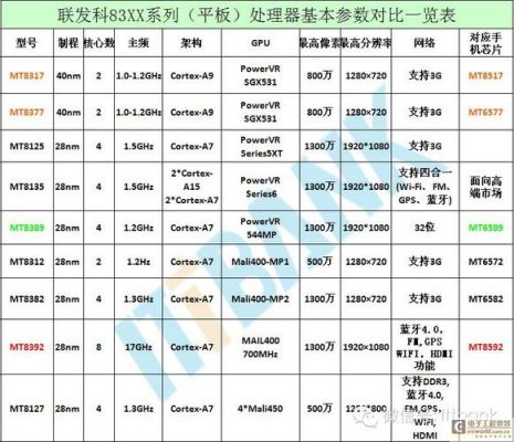 平板电脑用什么cpu好的简单介绍-图3