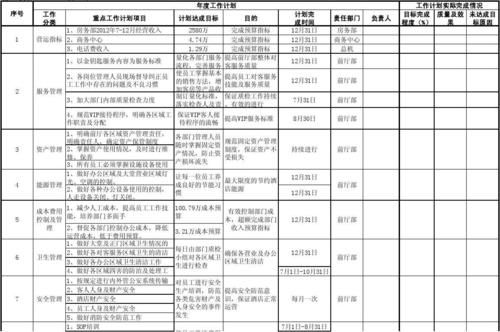 通信维修计划（通信维护工作总结和工作推进计划）