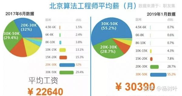 人工智能工资待遇知乎（人工智能工资怎么样）