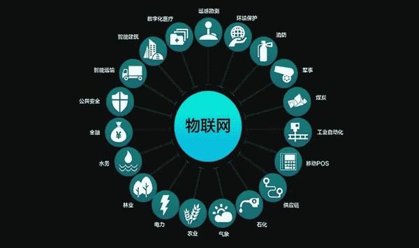 物联网进群不花钱（物联网集群）-图1