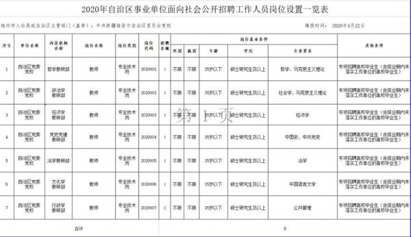 新疆通信工程招聘信息（新疆通信设计院）-图3