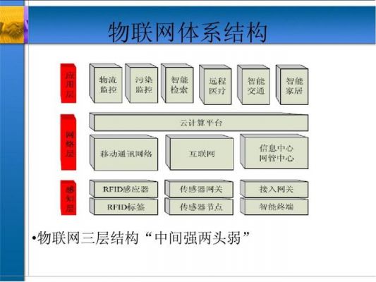 物联网的结构包括那三层（物联网的三层结构图）-图2