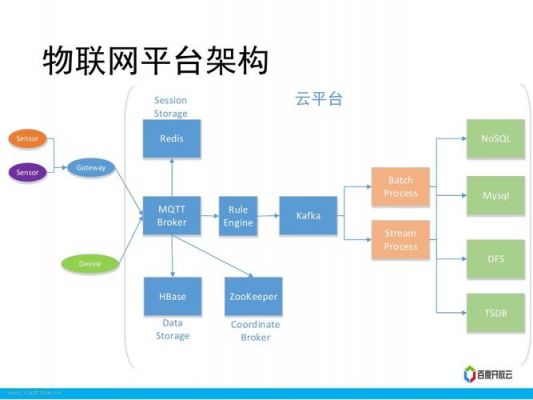 物联网和web交互流程（物联网交互用什么技术）-图3