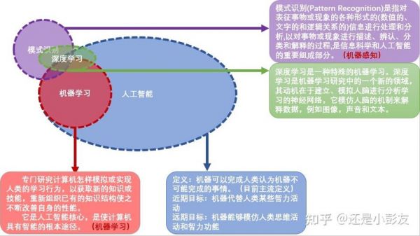 网络工程与人工智能（网络工程与人工智能的关系）