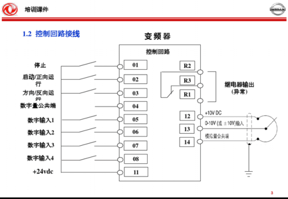 ab变频器通信（AB变频器通信地址）-图2