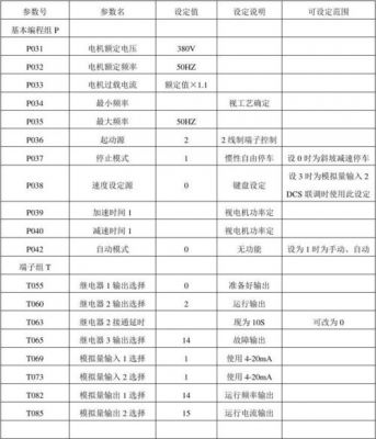 ab变频器通信（AB变频器通信地址）