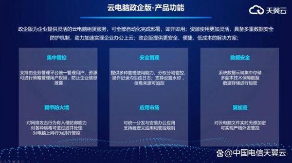 现有云端应用产品的简单介绍