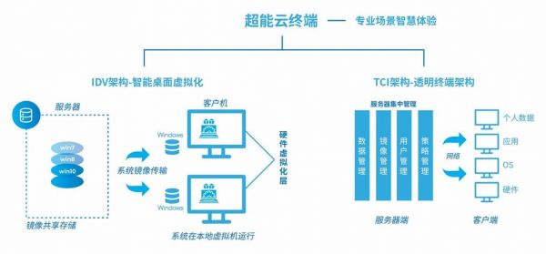 现有云端应用产品的简单介绍-图2