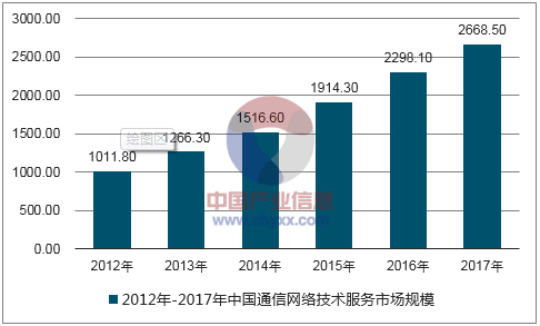 通信行业演讲稿（通信行业发展前景分析）