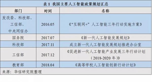 加拿大对人工智能扶持（加拿大对人工智能扶持的政策）-图2