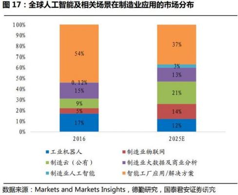 加拿大对人工智能扶持（加拿大对人工智能扶持的政策）-图3