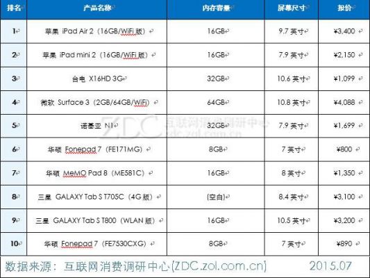 2015国产平板电脑性价比（2015国产平板电脑性价比排行榜）