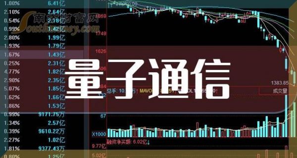 三维通信量子通信（三维通信未来妖股）