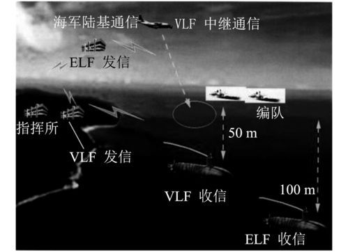 海上通信无线电话（无线电话遇险与安全通信频率）