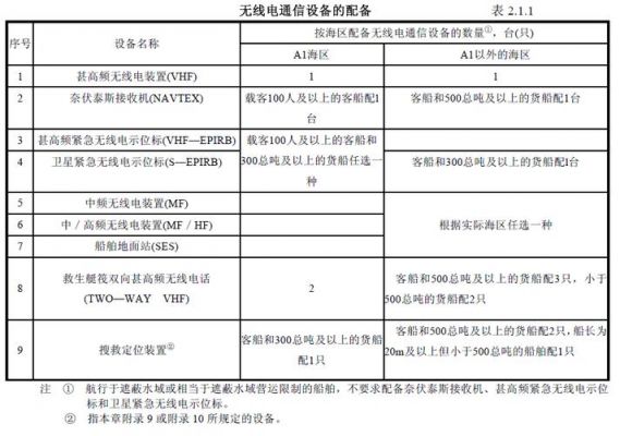 海上通信无线电话（无线电话遇险与安全通信频率）-图3