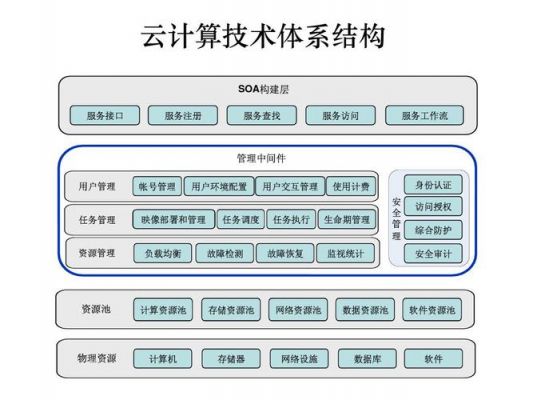 云端架构设计（云端架构设计图）