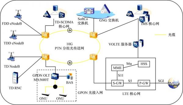 移动通信拓扑图（通信拓扑图制作软件）