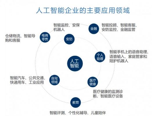 人工智能应用领（人工智能应用领域最广泛的两个）-图2