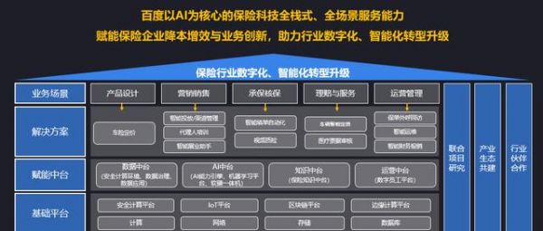 人工智能保险领域（人工智能保险领域包括哪些）-图1