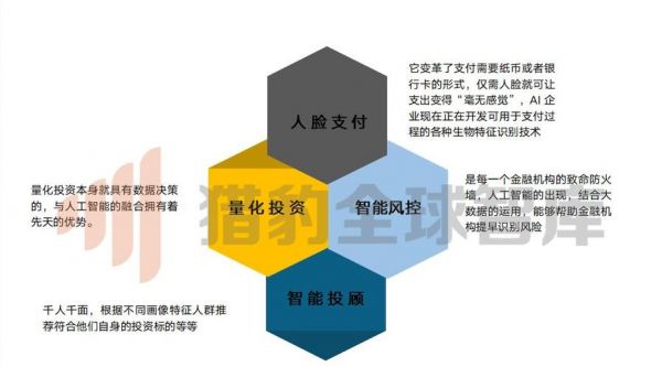 人工智能保险领域（人工智能保险领域包括哪些）-图3