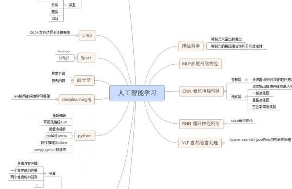 人工智能搜索（人工智能搜索技术思维导图）-图2