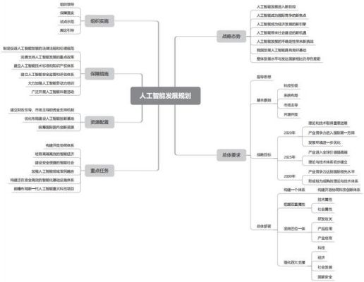 人工智能搜索（人工智能搜索技术思维导图）-图3