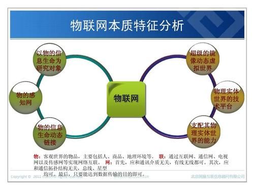 物联网设计的三大技术（物联网设计的三大技术是）