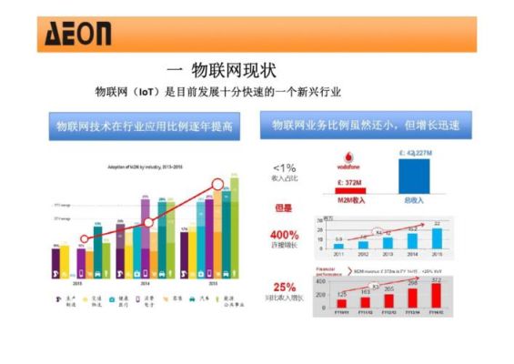 窄带物联网关键技术（窄带物联网的窄带是什么意思）-图3