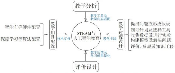 人工智能培训达内（达内人工智能课程体系）