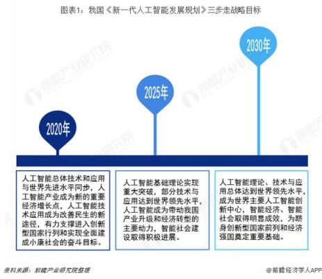 人工智能突破性发展（人工智能新突破）-图3