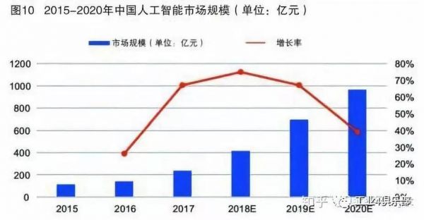 未来人工智能的巨头（未来人工智能的发展前景会如何?）