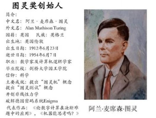 人工智能图灵（人工智能图灵奖第一个）-图2