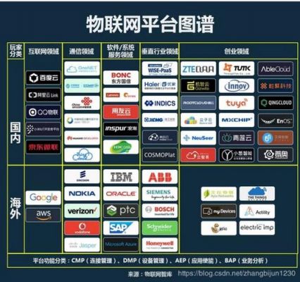 物联网五大民生平台（物联网平台五大核心技术）-图2