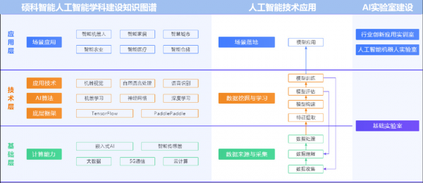 人工智能树状系统（人工智能系统结构）