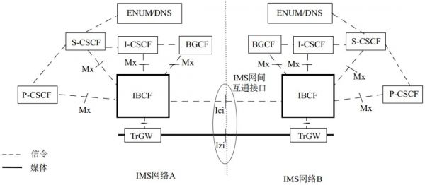 通信ims（通信IMC）