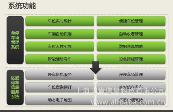 上海智慧停车物联网（上海智慧停车公司排名）-图2