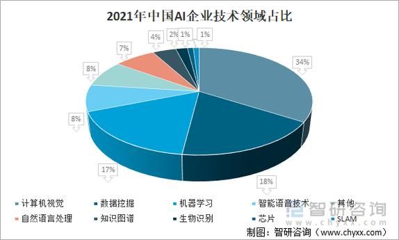 人工智能芯片比较（人工智能芯片龙头公司）